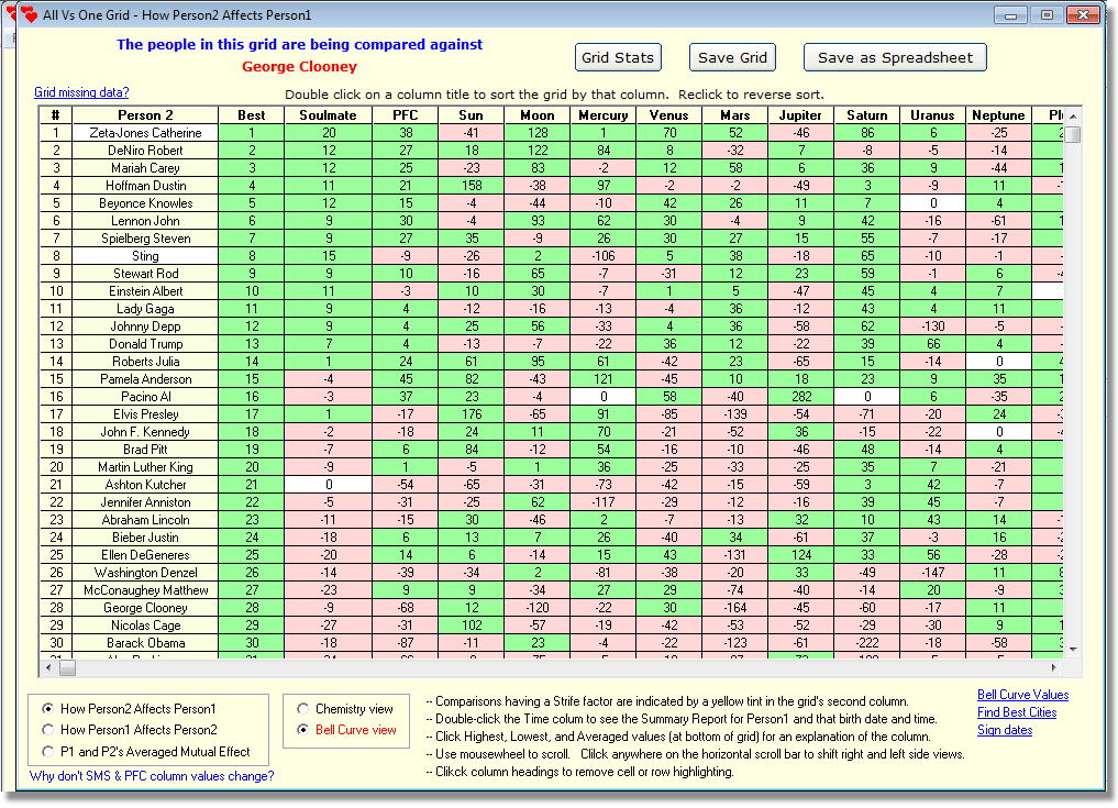 All vs One grid