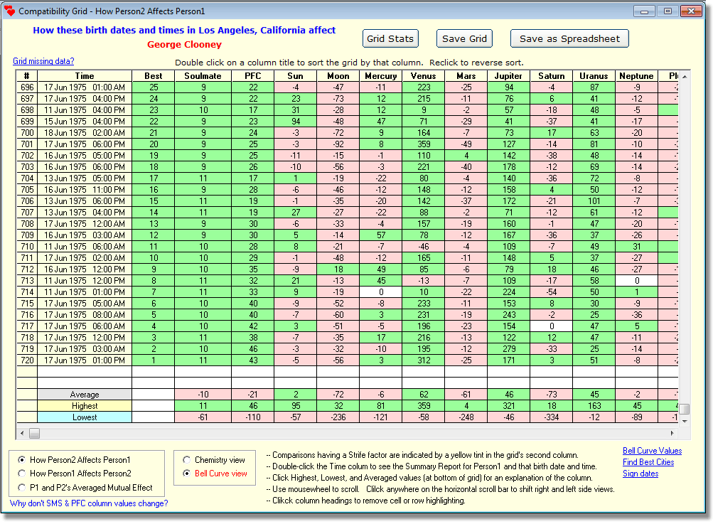 Compatibility Grid